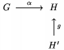 $\CD G @>\alpha>> H \\@. @AAgA \\@. H'\endCD$